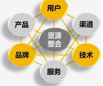 技術(shù)賦能，破局之道 觀魚者科技為中小商戶解鎖推廣新路徑